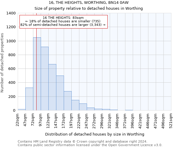 16, THE HEIGHTS, WORTHING, BN14 0AW: Size of property relative to detached houses in Worthing