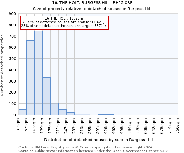 16, THE HOLT, BURGESS HILL, RH15 0RF: Size of property relative to detached houses in Burgess Hill