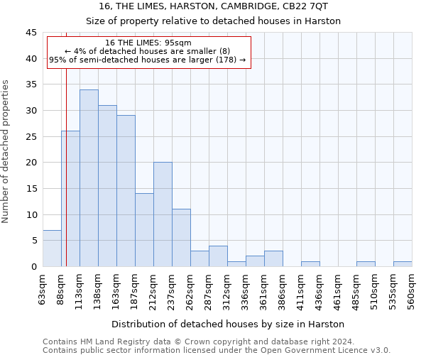 16, THE LIMES, HARSTON, CAMBRIDGE, CB22 7QT: Size of property relative to detached houses in Harston