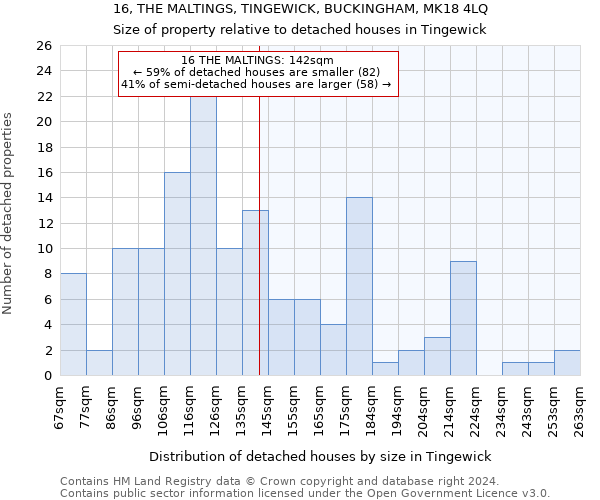 16, THE MALTINGS, TINGEWICK, BUCKINGHAM, MK18 4LQ: Size of property relative to detached houses in Tingewick