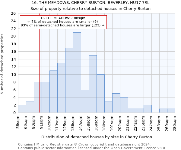 16, THE MEADOWS, CHERRY BURTON, BEVERLEY, HU17 7RL: Size of property relative to detached houses in Cherry Burton