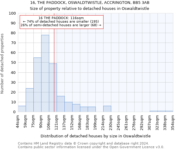 16, THE PADDOCK, OSWALDTWISTLE, ACCRINGTON, BB5 3AB: Size of property relative to detached houses in Oswaldtwistle