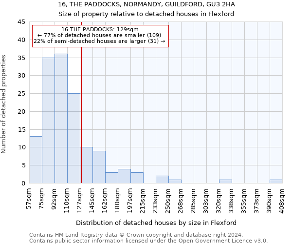 16, THE PADDOCKS, NORMANDY, GUILDFORD, GU3 2HA: Size of property relative to detached houses in Flexford