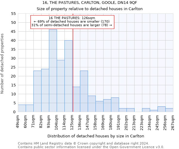 16, THE PASTURES, CARLTON, GOOLE, DN14 9QF: Size of property relative to detached houses in Carlton