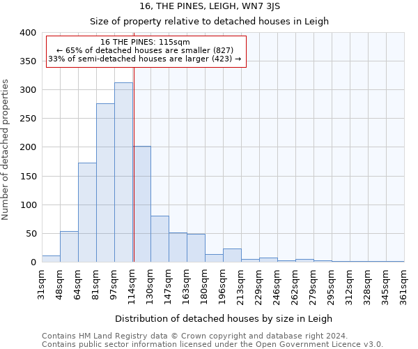 16, THE PINES, LEIGH, WN7 3JS: Size of property relative to detached houses in Leigh