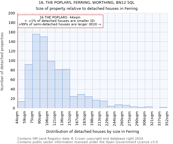 16, THE POPLARS, FERRING, WORTHING, BN12 5QL: Size of property relative to detached houses in Ferring