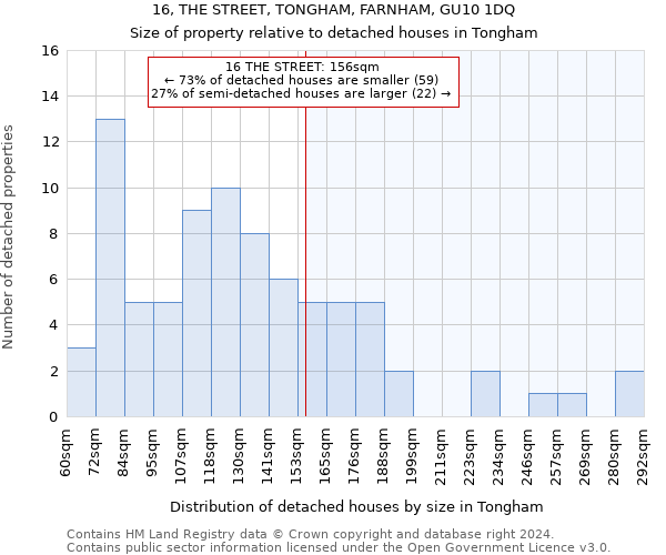 16, THE STREET, TONGHAM, FARNHAM, GU10 1DQ: Size of property relative to detached houses in Tongham