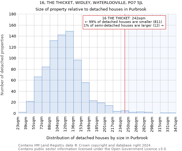 16, THE THICKET, WIDLEY, WATERLOOVILLE, PO7 5JL: Size of property relative to detached houses in Purbrook