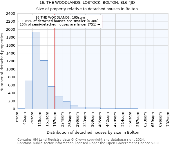 16, THE WOODLANDS, LOSTOCK, BOLTON, BL6 4JD: Size of property relative to detached houses in Bolton