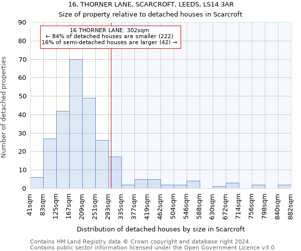 16, THORNER LANE, SCARCROFT, LEEDS, LS14 3AR: Size of property relative to detached houses in Scarcroft