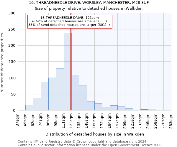 16, THREADNEEDLE DRIVE, WORSLEY, MANCHESTER, M28 3UF: Size of property relative to detached houses in Walkden