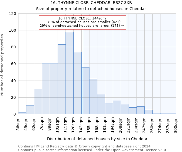 16, THYNNE CLOSE, CHEDDAR, BS27 3XR: Size of property relative to detached houses in Cheddar