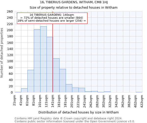 16, TIBERIUS GARDENS, WITHAM, CM8 1HJ: Size of property relative to detached houses in Witham