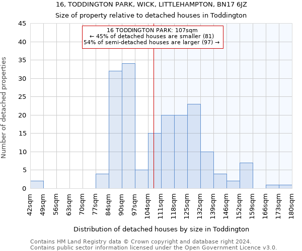 16, TODDINGTON PARK, WICK, LITTLEHAMPTON, BN17 6JZ: Size of property relative to detached houses in Toddington