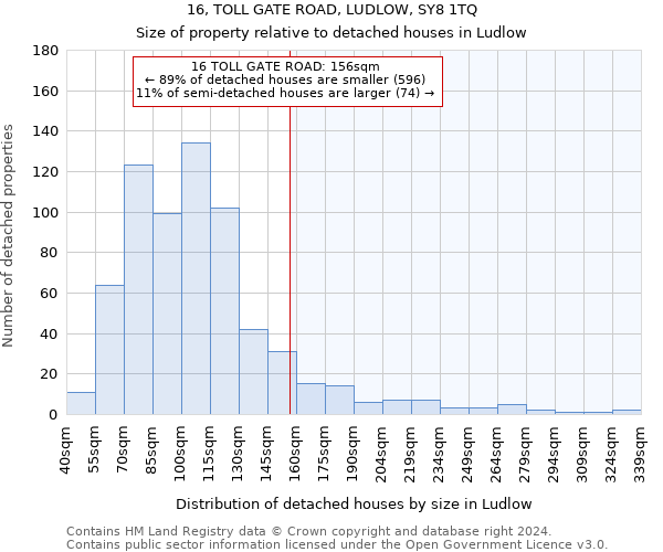 16, TOLL GATE ROAD, LUDLOW, SY8 1TQ: Size of property relative to detached houses in Ludlow