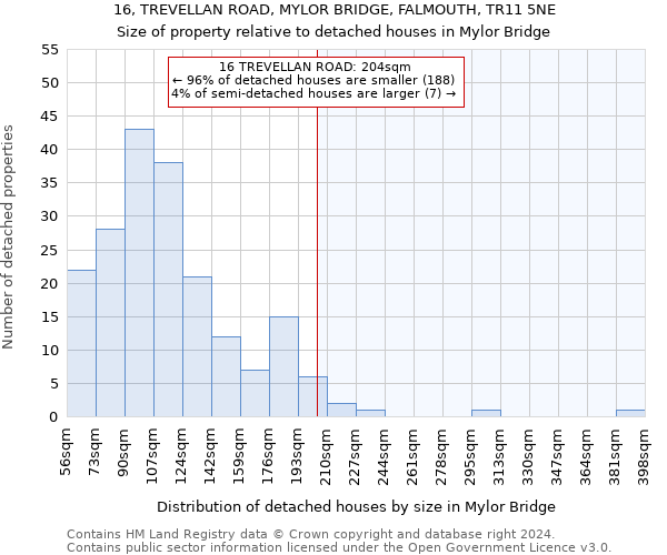 16, TREVELLAN ROAD, MYLOR BRIDGE, FALMOUTH, TR11 5NE: Size of property relative to detached houses in Mylor Bridge