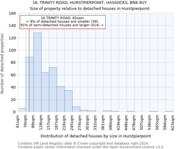 16, TRINITY ROAD, HURSTPIERPOINT, HASSOCKS, BN6 9UY: Size of property relative to detached houses in Hurstpierpoint