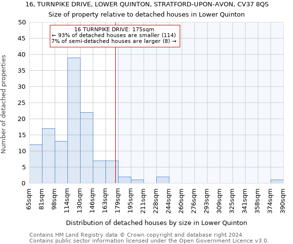 16, TURNPIKE DRIVE, LOWER QUINTON, STRATFORD-UPON-AVON, CV37 8QS: Size of property relative to detached houses in Lower Quinton