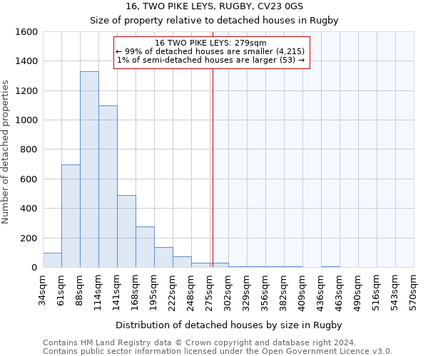 16, TWO PIKE LEYS, RUGBY, CV23 0GS: Size of property relative to detached houses in Rugby