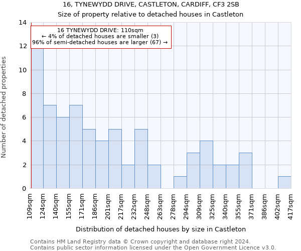 16, TYNEWYDD DRIVE, CASTLETON, CARDIFF, CF3 2SB: Size of property relative to detached houses in Castleton