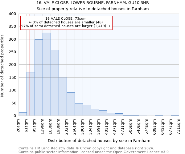 16, VALE CLOSE, LOWER BOURNE, FARNHAM, GU10 3HR: Size of property relative to detached houses in Farnham