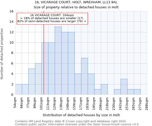 16, VICARAGE COURT, HOLT, WREXHAM, LL13 9AL: Size of property relative to detached houses in Holt