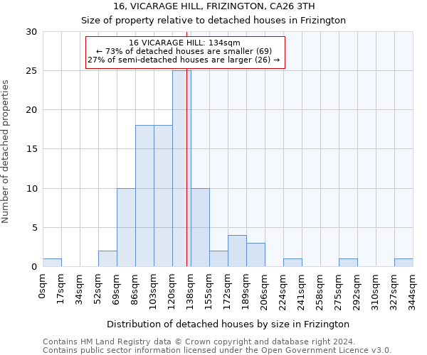 16, VICARAGE HILL, FRIZINGTON, CA26 3TH: Size of property relative to detached houses in Frizington