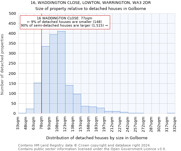 16, WADDINGTON CLOSE, LOWTON, WARRINGTON, WA3 2DR: Size of property relative to detached houses in Golborne