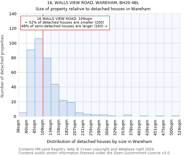 16, WALLS VIEW ROAD, WAREHAM, BH20 4BL: Size of property relative to detached houses in Wareham