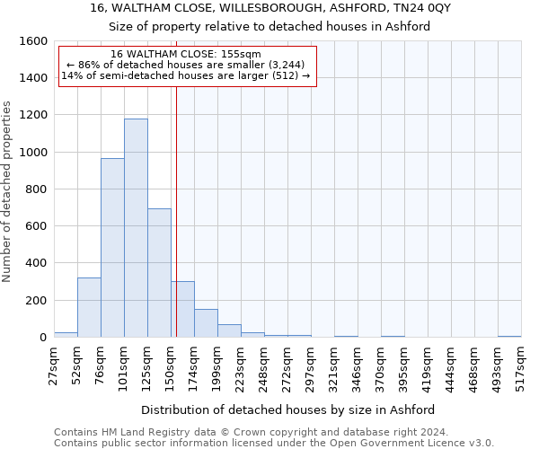 16, WALTHAM CLOSE, WILLESBOROUGH, ASHFORD, TN24 0QY: Size of property relative to detached houses in Ashford