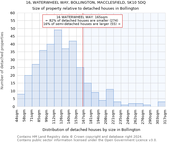 16, WATERWHEEL WAY, BOLLINGTON, MACCLESFIELD, SK10 5DQ: Size of property relative to detached houses in Bollington