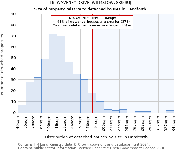 16, WAVENEY DRIVE, WILMSLOW, SK9 3UJ: Size of property relative to detached houses in Handforth