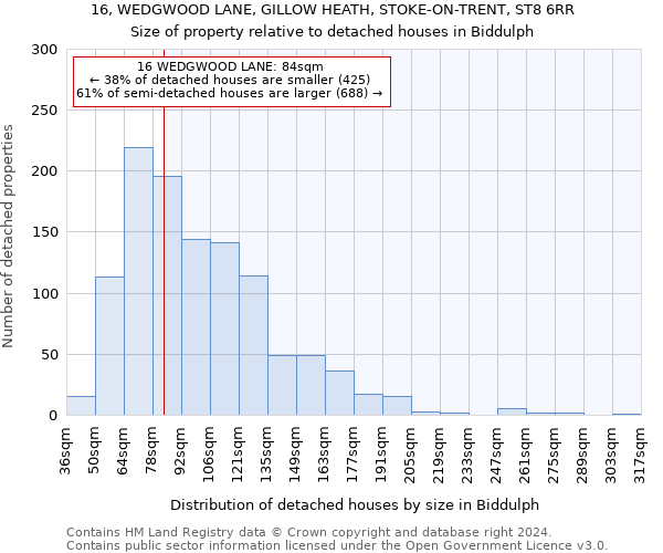 16, WEDGWOOD LANE, GILLOW HEATH, STOKE-ON-TRENT, ST8 6RR: Size of property relative to detached houses in Biddulph