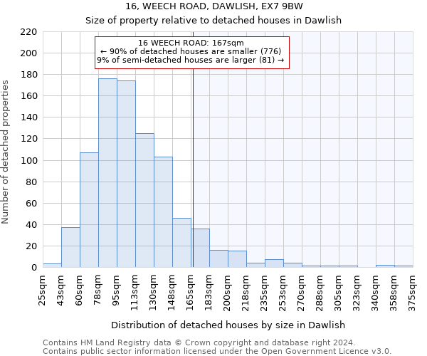 16, WEECH ROAD, DAWLISH, EX7 9BW: Size of property relative to detached houses in Dawlish