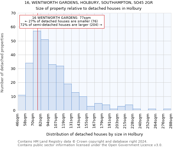 16, WENTWORTH GARDENS, HOLBURY, SOUTHAMPTON, SO45 2GR: Size of property relative to detached houses in Holbury