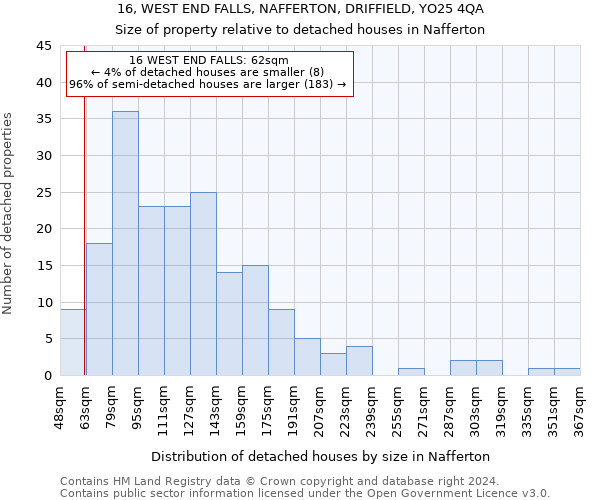 16, WEST END FALLS, NAFFERTON, DRIFFIELD, YO25 4QA: Size of property relative to detached houses in Nafferton