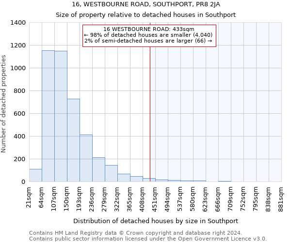 16, WESTBOURNE ROAD, SOUTHPORT, PR8 2JA: Size of property relative to detached houses in Southport