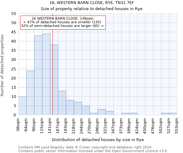 16, WESTERN BARN CLOSE, RYE, TN31 7EF: Size of property relative to detached houses in Rye