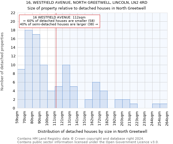 16, WESTFIELD AVENUE, NORTH GREETWELL, LINCOLN, LN2 4RD: Size of property relative to detached houses in North Greetwell