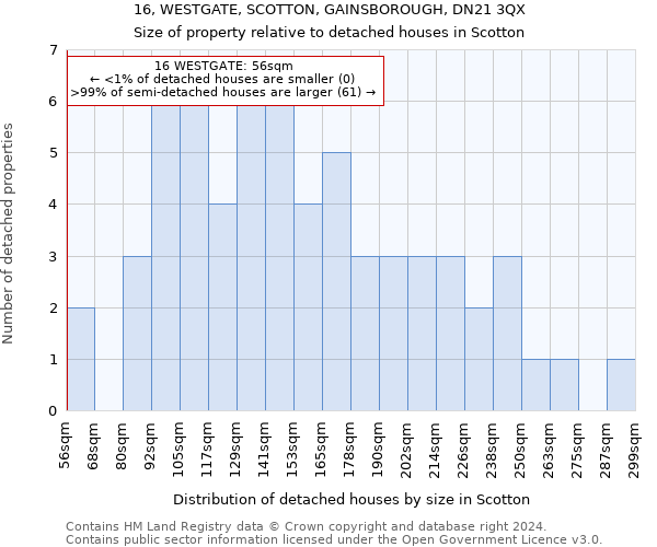 16, WESTGATE, SCOTTON, GAINSBOROUGH, DN21 3QX: Size of property relative to detached houses in Scotton