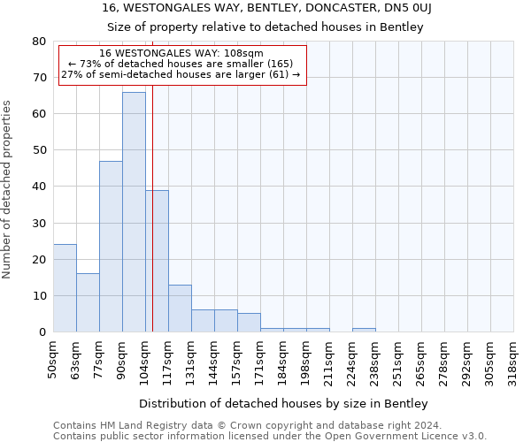 16, WESTONGALES WAY, BENTLEY, DONCASTER, DN5 0UJ: Size of property relative to detached houses in Bentley