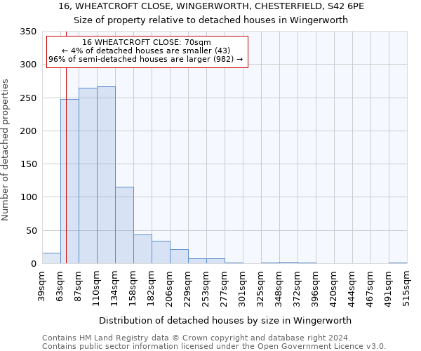 16, WHEATCROFT CLOSE, WINGERWORTH, CHESTERFIELD, S42 6PE: Size of property relative to detached houses in Wingerworth