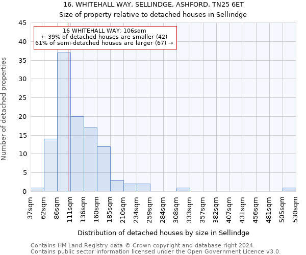 16, WHITEHALL WAY, SELLINDGE, ASHFORD, TN25 6ET: Size of property relative to detached houses in Sellindge