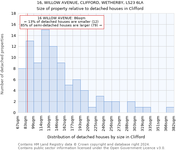 16, WILLOW AVENUE, CLIFFORD, WETHERBY, LS23 6LA: Size of property relative to detached houses in Clifford