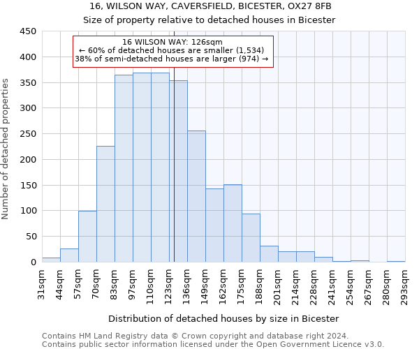 16, WILSON WAY, CAVERSFIELD, BICESTER, OX27 8FB: Size of property relative to detached houses in Bicester