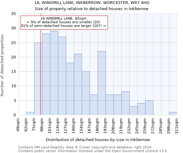 16, WINDMILL LANE, INKBERROW, WORCESTER, WR7 4HG: Size of property relative to detached houses in Inkberrow