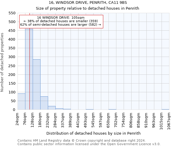 16, WINDSOR DRIVE, PENRITH, CA11 9BS: Size of property relative to detached houses in Penrith