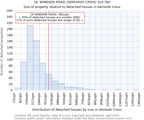 16, WINDSOR ROAD, GERRARDS CROSS, SL9 7NA: Size of property relative to detached houses in Gerrards Cross