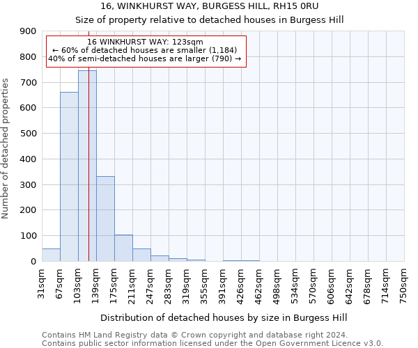 16, WINKHURST WAY, BURGESS HILL, RH15 0RU: Size of property relative to detached houses in Burgess Hill