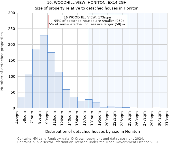 16, WOODHILL VIEW, HONITON, EX14 2GH: Size of property relative to detached houses in Honiton